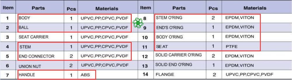 vật liệu shieyu cb series