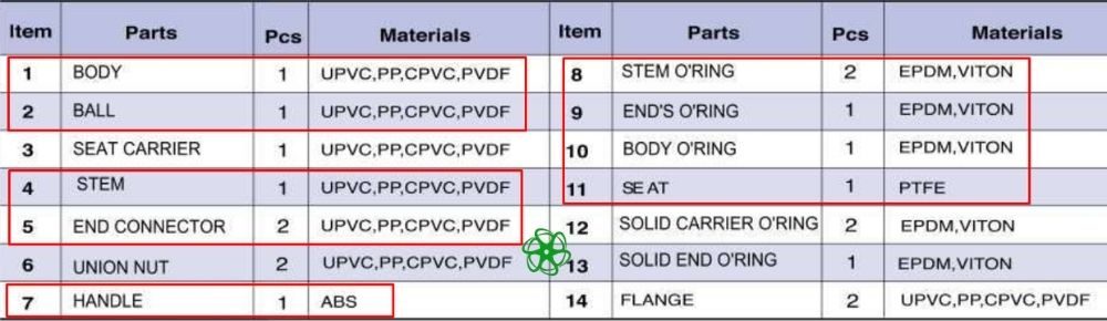 vật liệu shieyu cd series