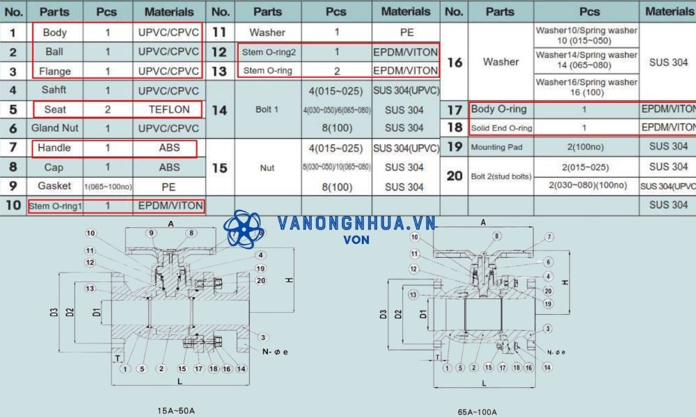 vật liệu shieyu cf series