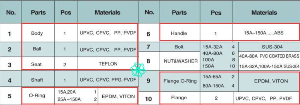 vật liệu shieyu cg series
