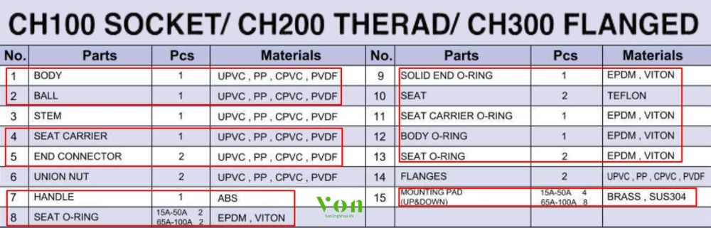 vật liệu shieyu ch series