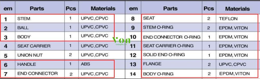 vật liệu shieyu ck series