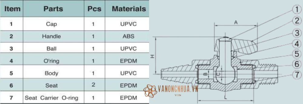 vật liệu shieyu cl series