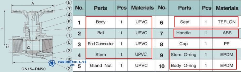 vật liệu shieyu cn series