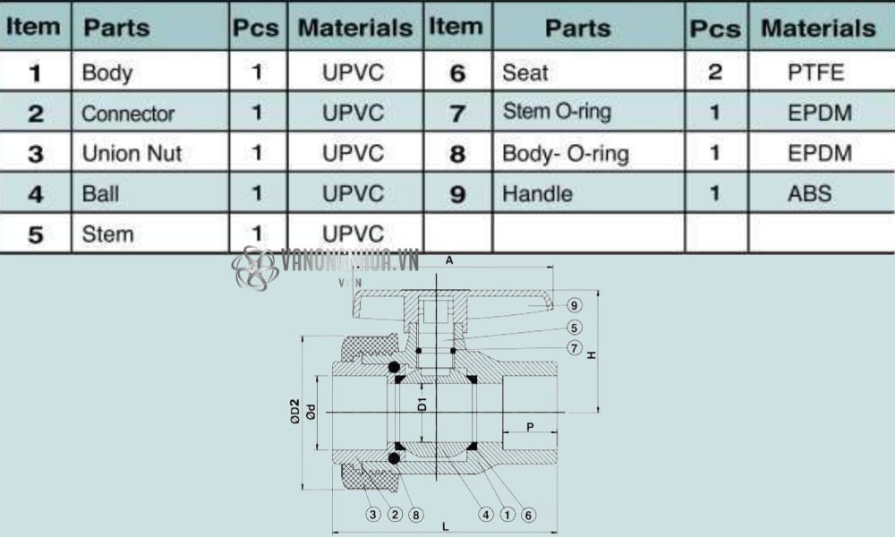 vật liệu shieyu cp series