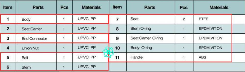 vật liệu shieyu cs series