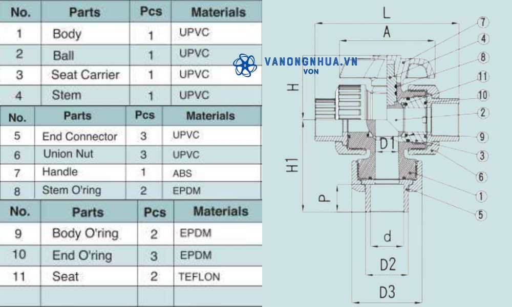 vật liệu shieyu ct series kiểu đứng