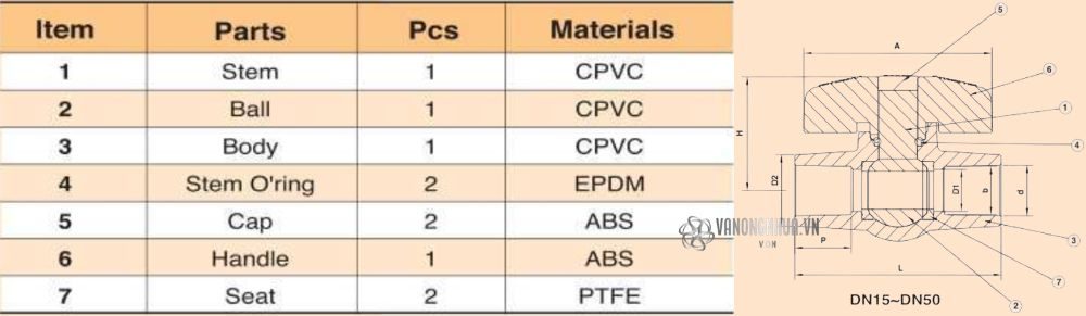 vật liệu shieyu cts series