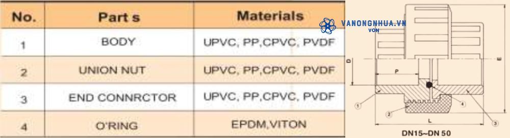 vật liệu shieyu ed series