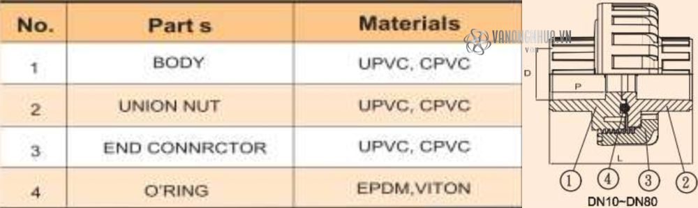 vật liệu shieyu ek series