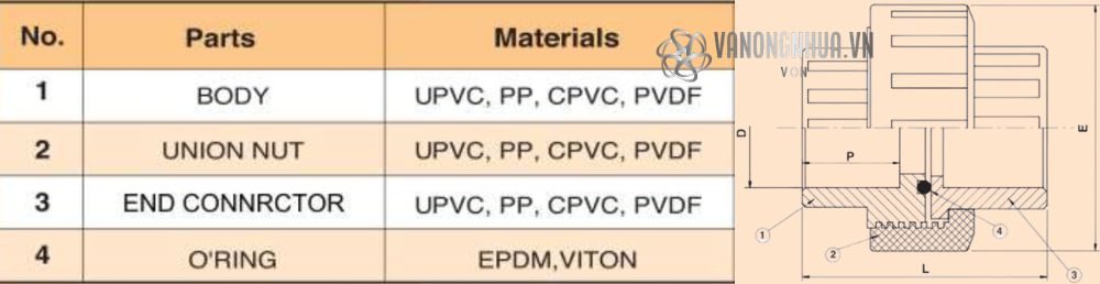 vật liệu shieyu eu series