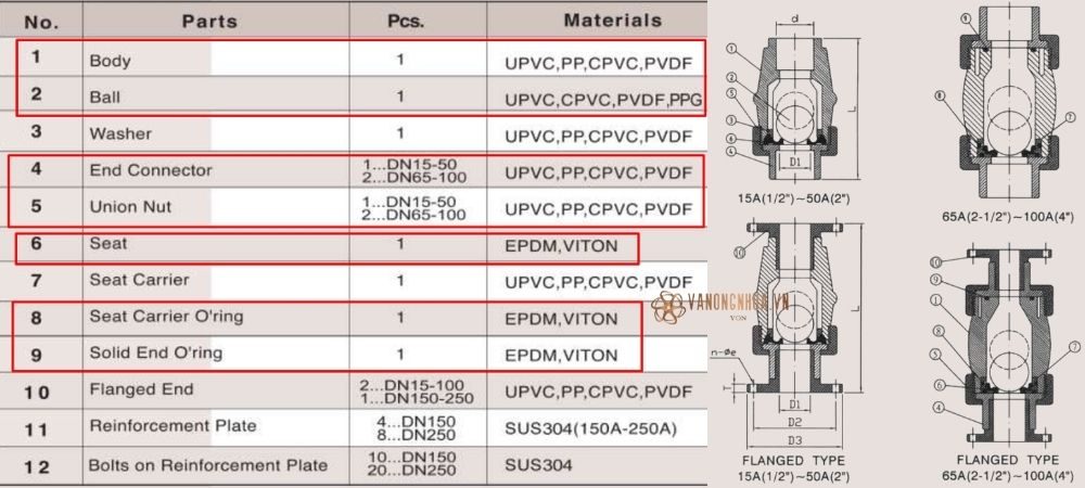 vật liệu shieyu jb series