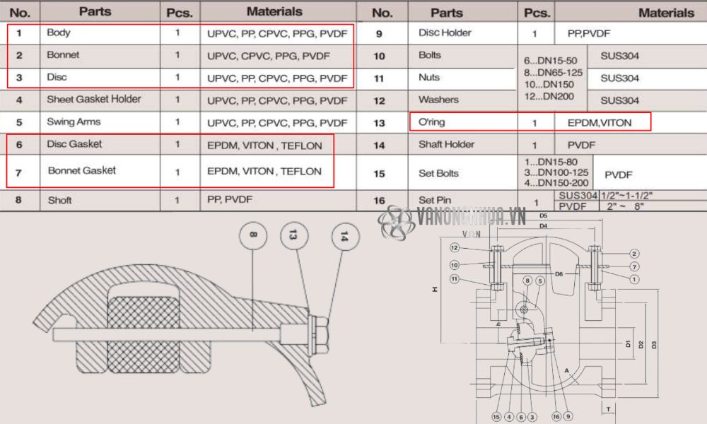 vật liệu shieyu jw series