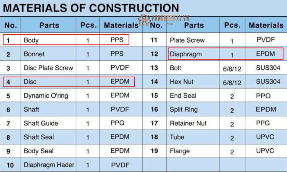 vật liệu shieyu yt series
