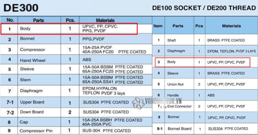 vật liệu thân shieyu de series