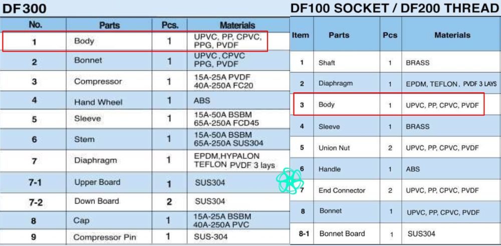 vật liệu thân shieyu df series