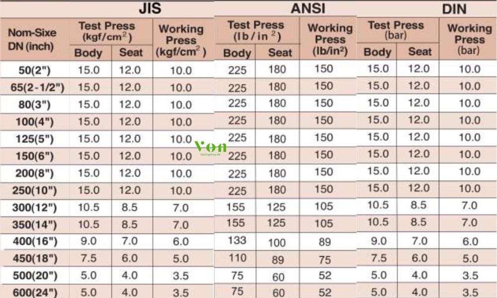 áp suất shieyu bm series