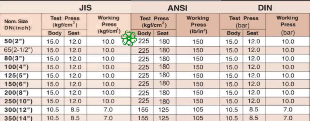 áp suất shieyu bp series