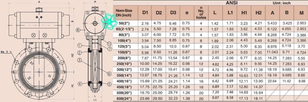 kích thước shieyu bm series ansi