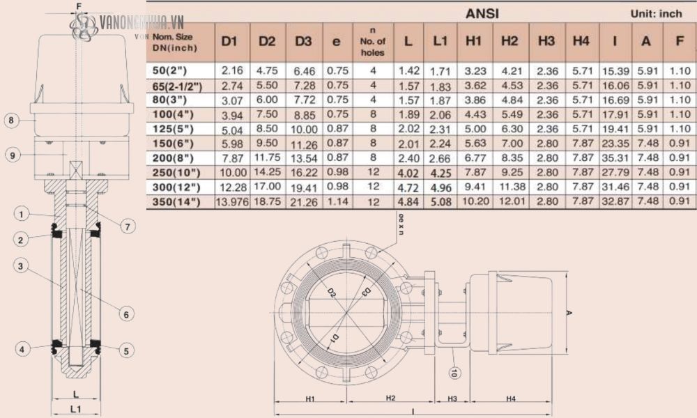 kích thước shieyu bp series ansi