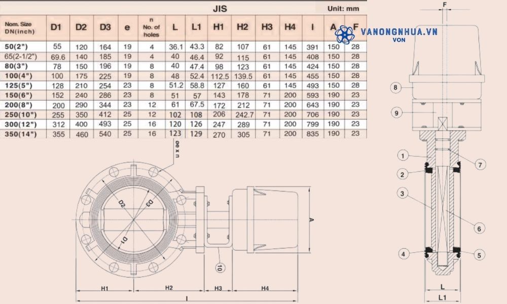 kích thước shieyu bp series jis