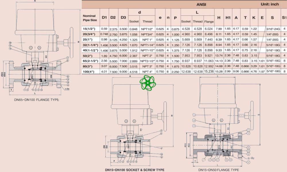kích thước shieyu cj series ansi