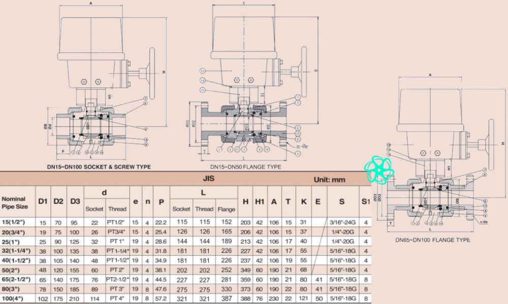 kích thước shieyu cj series jis