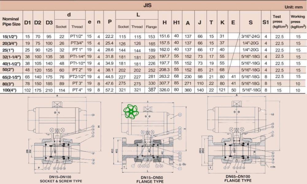 kích thước shieyu cq series jis