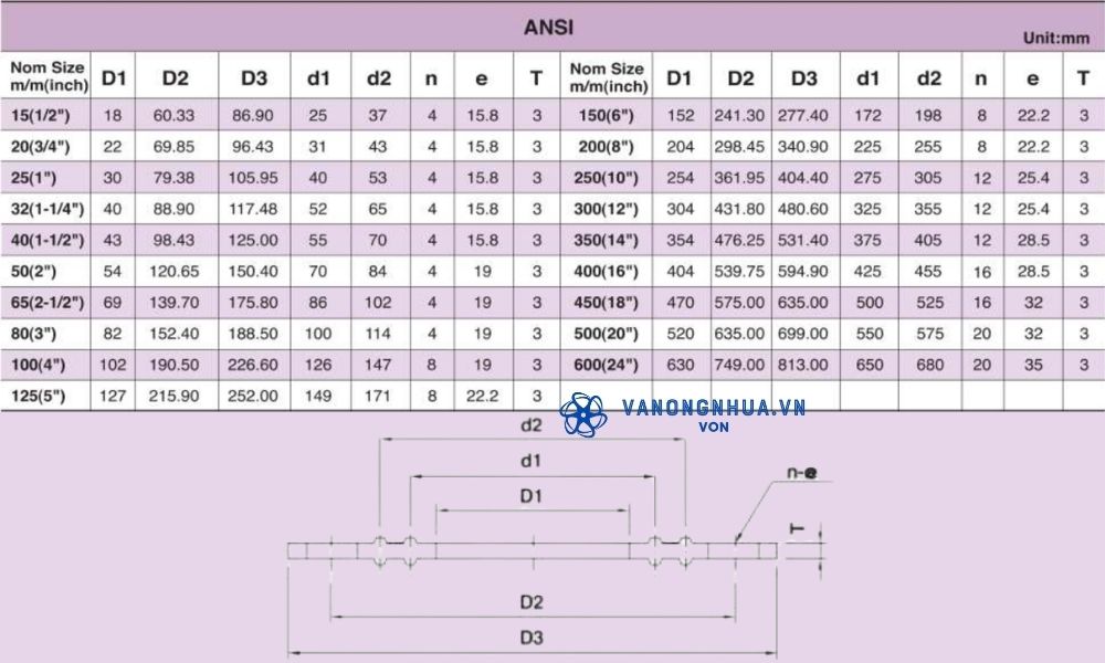 kích thước shieyu fg series ansi