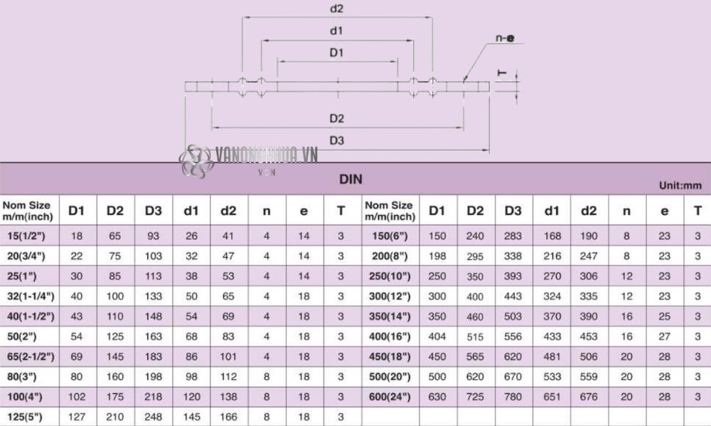 kích thước shieyu fg series din