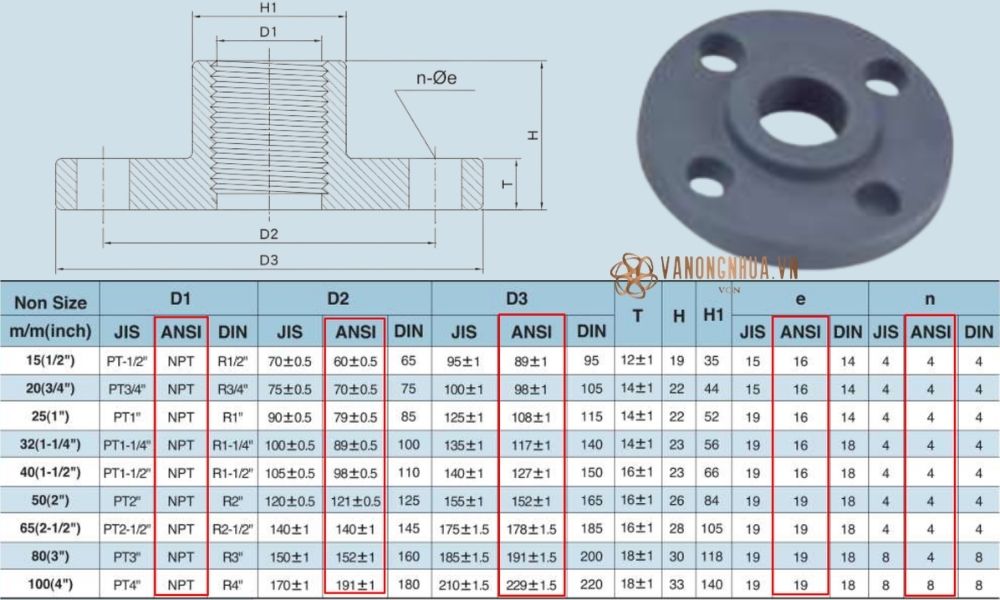 kích thước shieyu fs series ansi