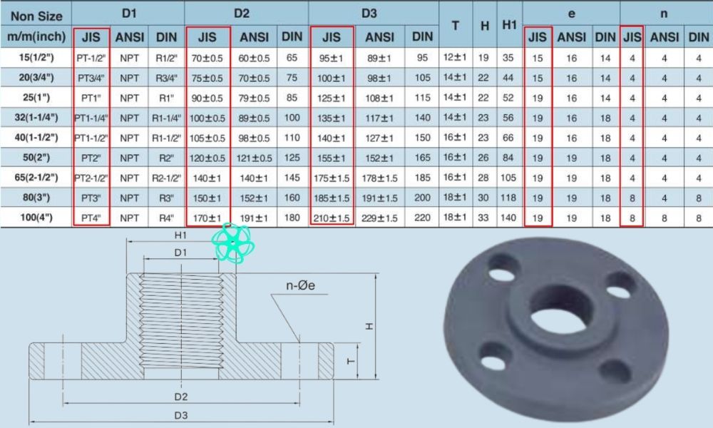 kích thước shieyu fs series jis
