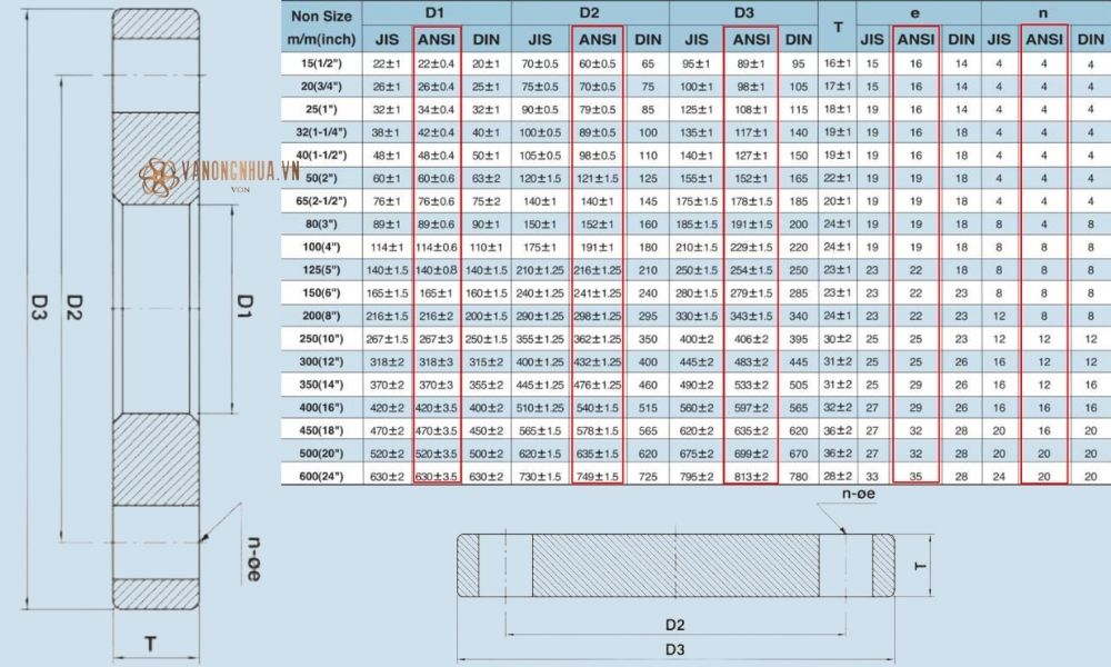 kích thước shieyu fw series ansi
