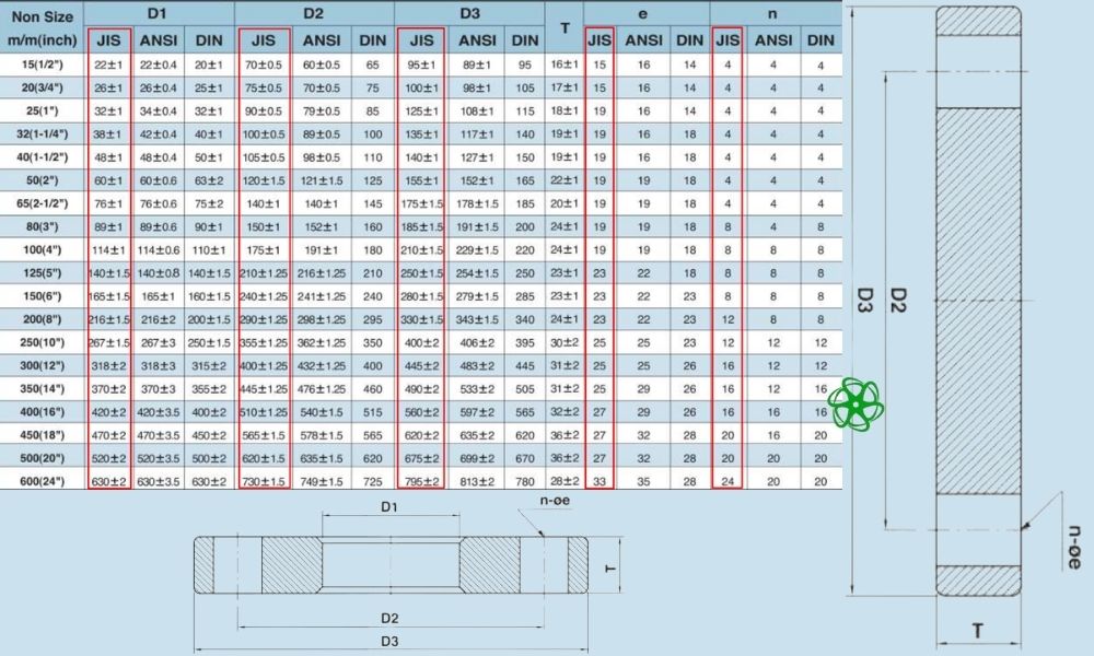 kích thước shieyu fw series jis