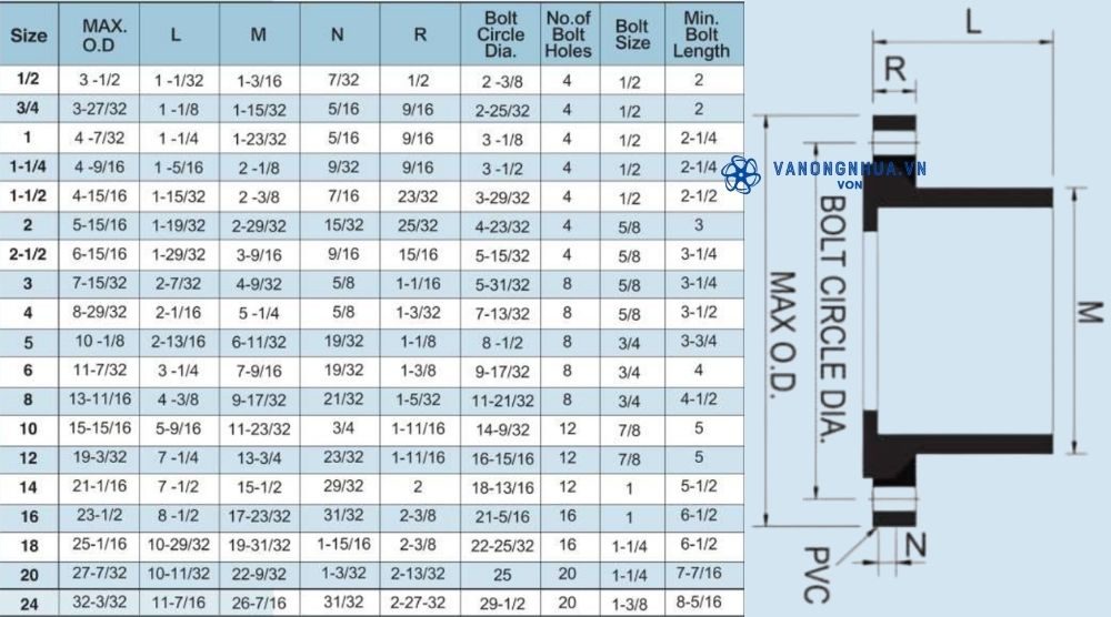 kích thước shieyu vs series