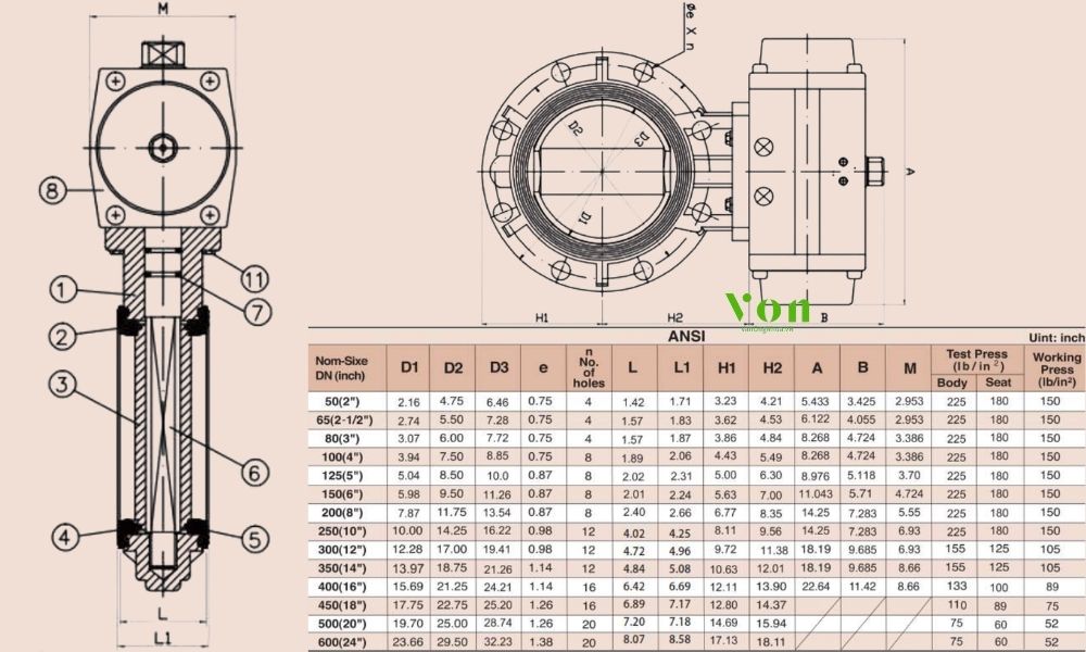 thông số shieyu bn series ansi