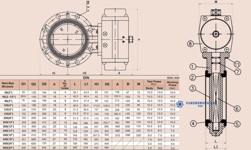 thông số shieyu bn series din
