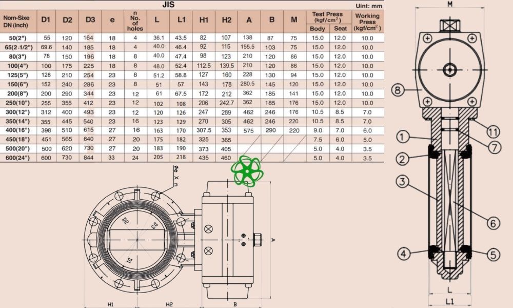 thông số shieyu bn series jis