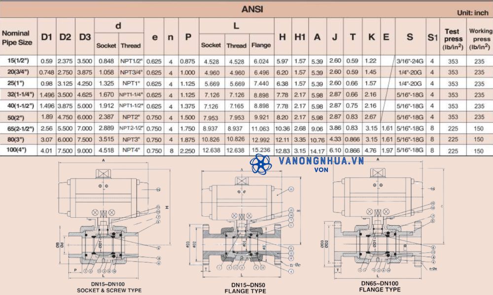 thông số shieyu co series ansi