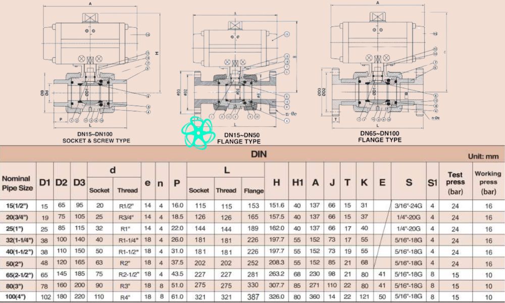 thông số shieyu co series din