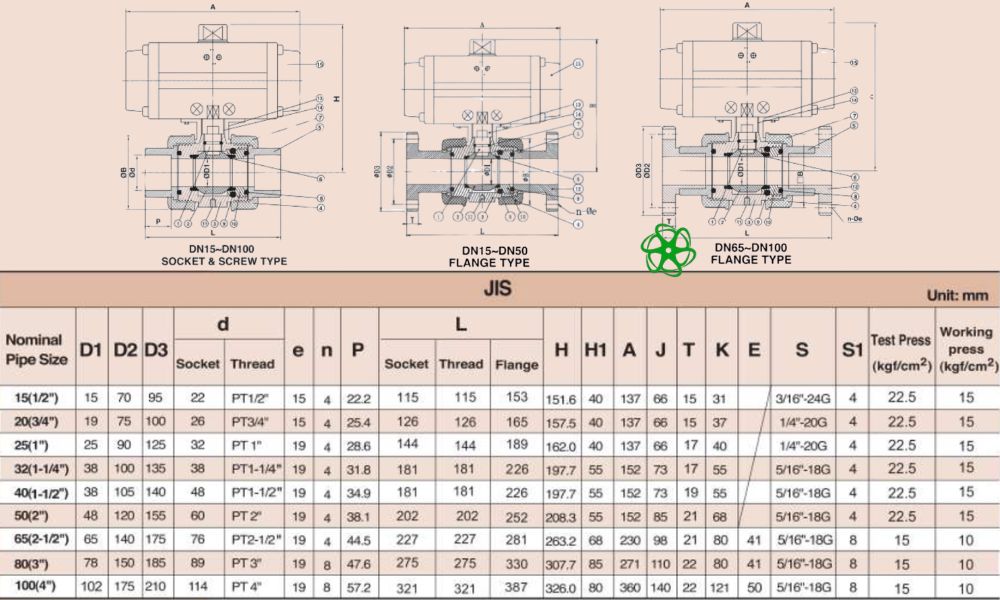 thông số shieyu co series jis