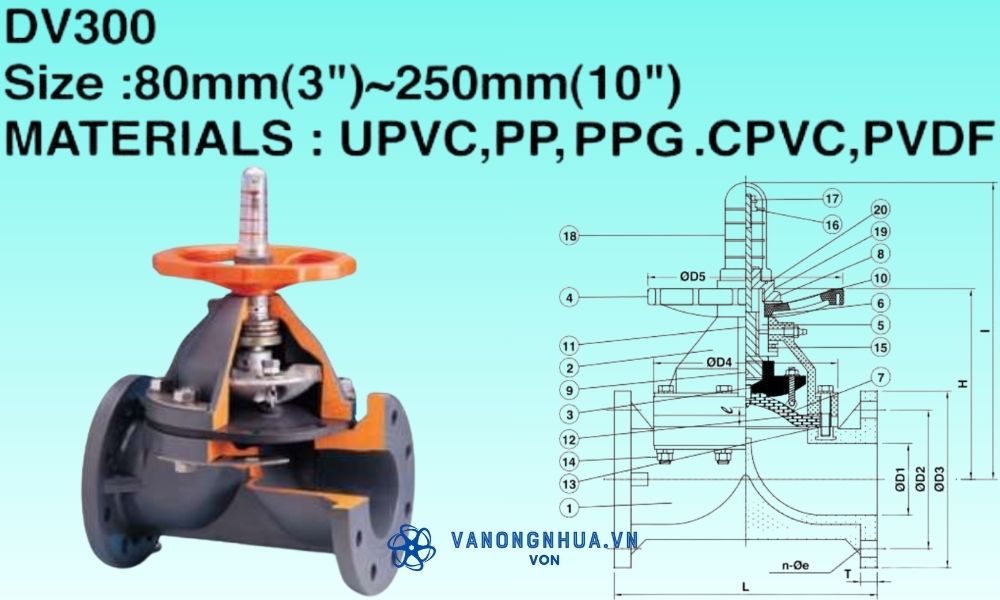 vật liệu shieyu dv series