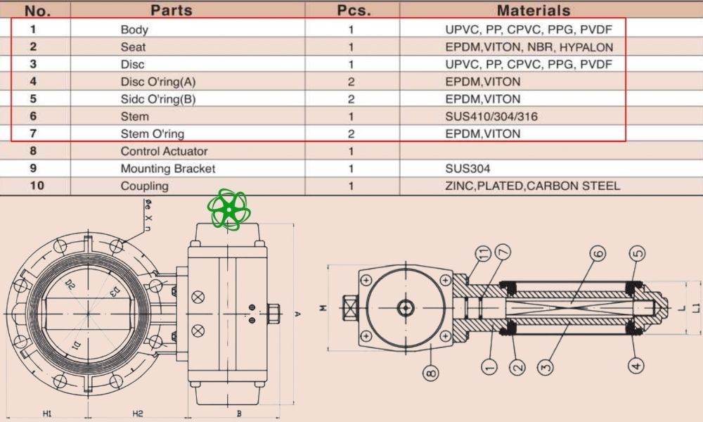 vật liệu shieyu bm series