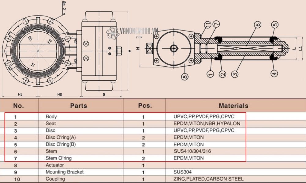 vật liệu shieyu bn series