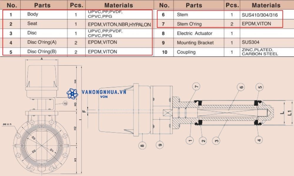 vật liệu shieyu bp series
