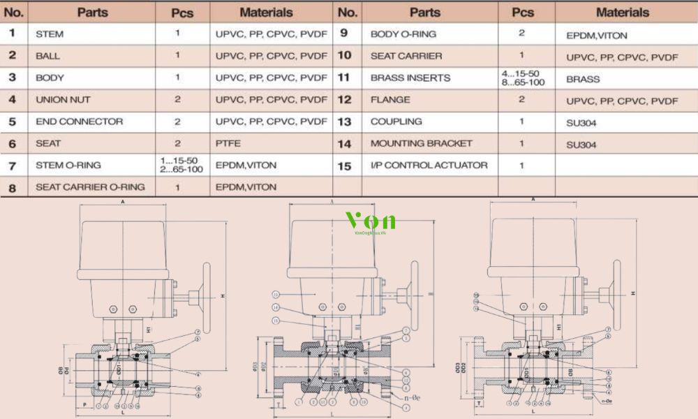 vật liệu shieyu cj series