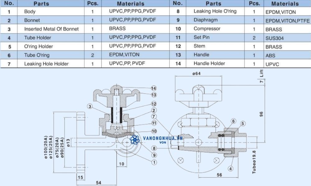 vật liệu van lấy mẫu shieyu