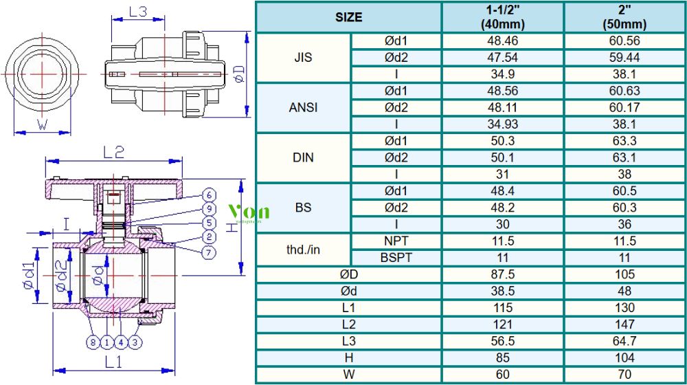 kích cỡ của hershey vp 315