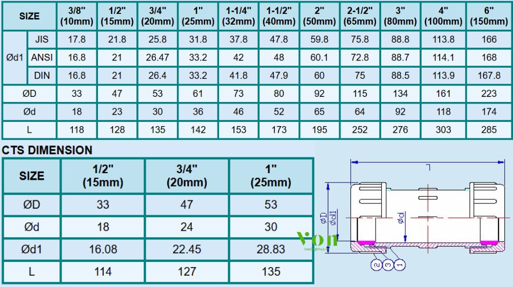 kích thước của hershey vp 210