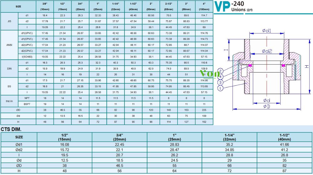 kích thước của hershey vp 243 và 244
